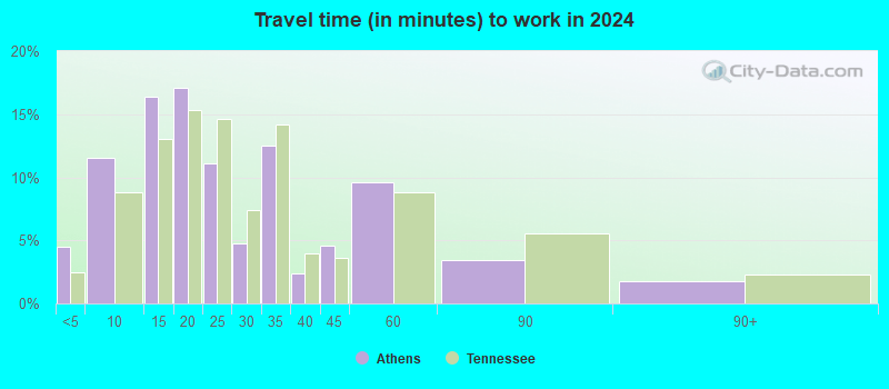 Athens, Tennessee (TN 37303) profile population, maps, real estate