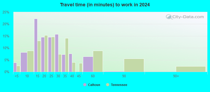 Calhoun, Tennessee (TN 37309) profile population, maps, real estate