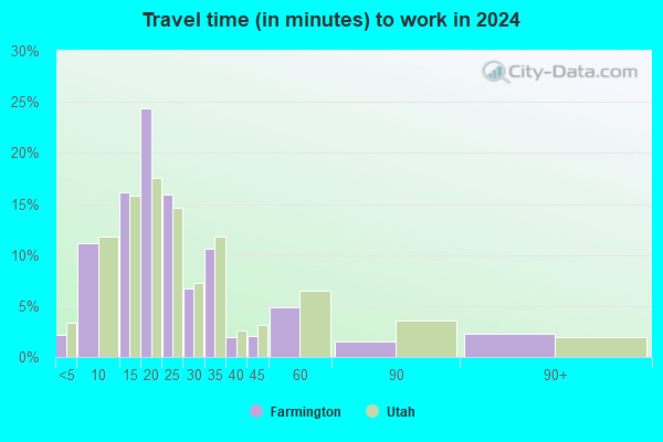 Farmington, Utah (UT 84037) profile population, maps, real estate