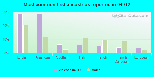 04912 Zip Code (Maine) Profile homes, apartments, schools, population, averages
