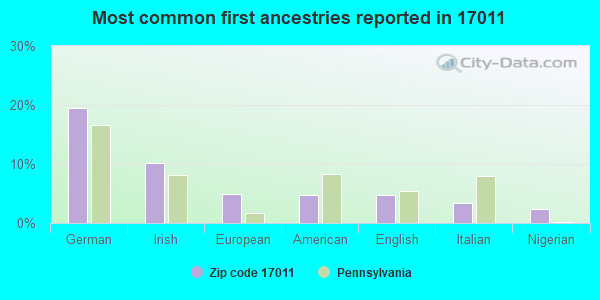 17011 Zip Code (Camp Hill, Pennsylvania) Profile homes, apartments