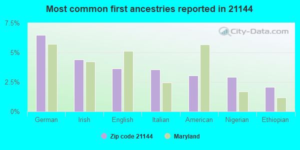 21144 Zip Code (Severn, Maryland) Profile homes, apartments, schools, population,
