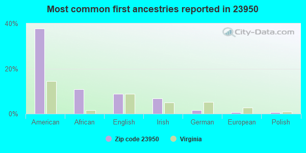 23950 Zip Code (South Hill, Virginia) Profile homes, apartments