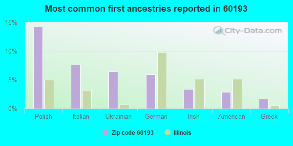 60193 Zip Code (Schaumburg, Illinois) Profile homes, apartments, schools, population,