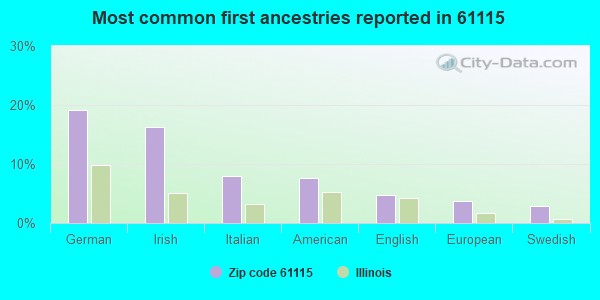 61115 Zip Code (Machesney Park, Illinois) Profile homes, apartments, schools, population