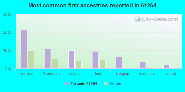 61264 Zip Code (Milan, Illinois) Profile homes, apartments, schools, population,