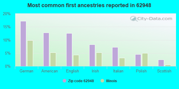 62948 Zip Code (Herrin, Illinois) Profile homes, apartments, schools, population,