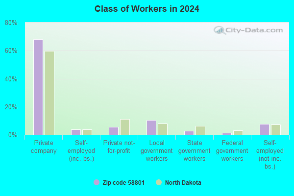 58801 Zip Code (Williston, North Dakota) Profile homes, apartments, schools, population