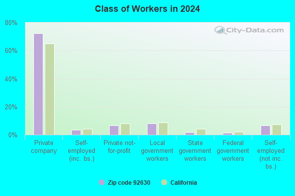 92630 Zip Code (Lake Forest, California) Profile homes, apartments, schools, population