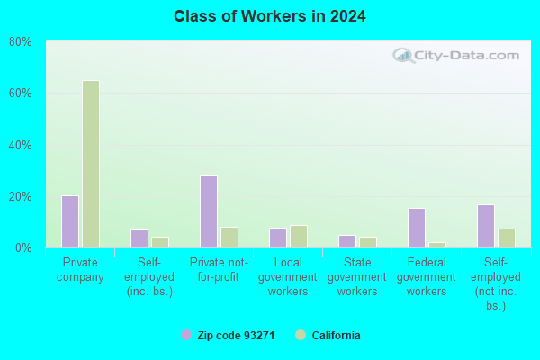 93271 Zip Code (Three Rivers, California) Profile homes, apartments, schools, population