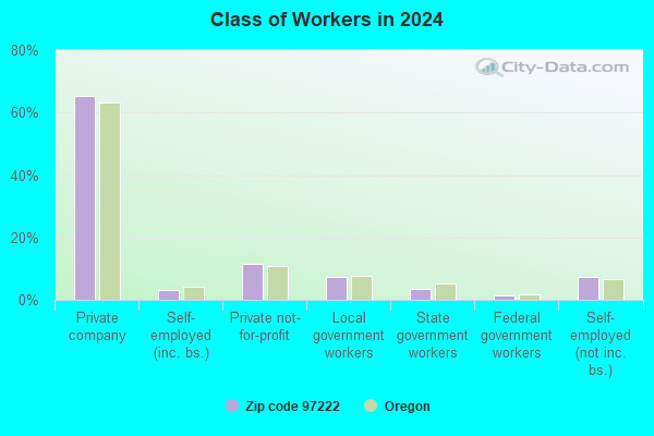 97222 Zip Code (Milwaukie, Oregon) Profile homes, apartments, schools, population,