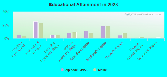 04953 Zip Code (Newport, Maine) Profile homes, apartments, schools