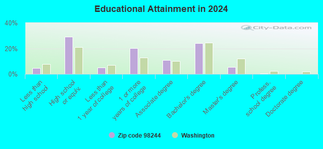 98244 Zip Code (Deming, Washington) Profile homes, apartments, schools, population,