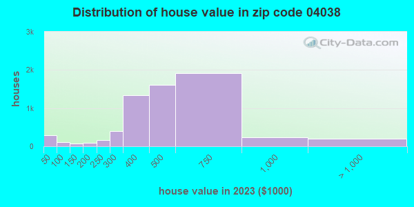 04038 Zip Code (Gorham, Maine) Profile homes, apartments, schools, population,