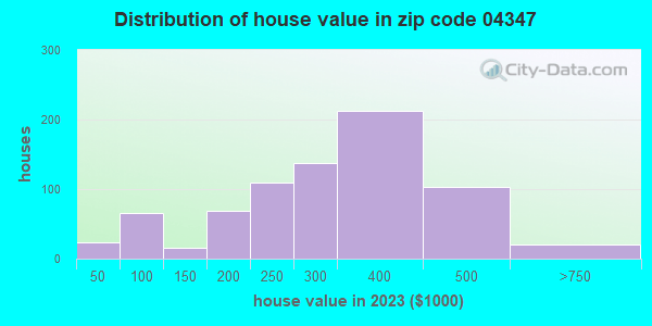 04347 Zip Code (Hallowell, Maine) Profile homes, apartments, schools, population,