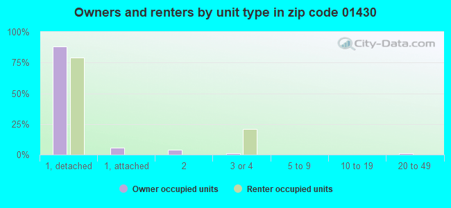 01430 Zip Code (South Ashburnham, Massachusetts) Profile homes, apartments, schools