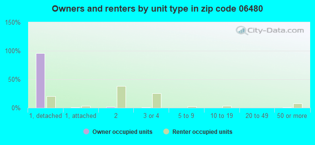 06480 Zip Code (Portland, Connecticut) Profile homes, apartments, schools, population,