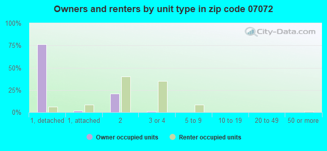 07072 Zip Code (Carlstadt, New Jersey) Profile homes, apartments, schools, population,