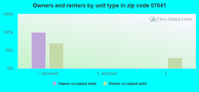 07641 Zip Code (Haworth, New Jersey) Profile homes, apartments, schools, population,