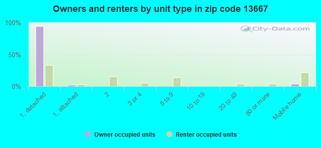 13667 Zip Code (Norfolk, New York) Profile homes, apartments, schools, population,