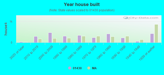 01430 Zip Code (South Ashburnham, Massachusetts) Profile homes, apartments, schools