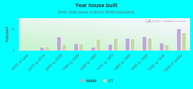 06480 Zip Code (Portland, Connecticut) Profile homes, apartments, schools, population,