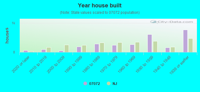 07072 Zip Code (Carlstadt, New Jersey) Profile homes, apartments, schools, population,