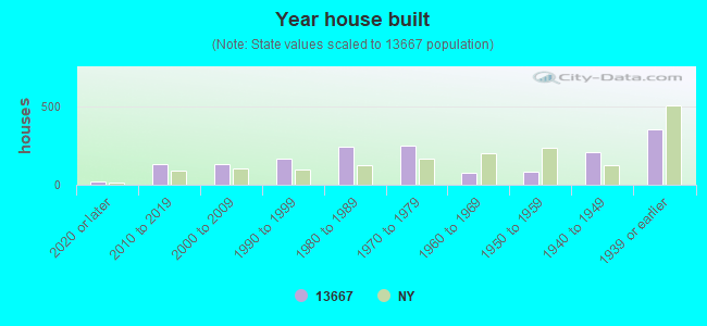 13667 Zip Code (Norfolk, New York) Profile homes, apartments, schools, population,