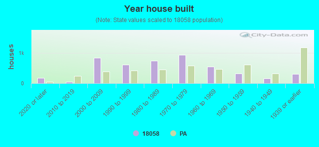 18058 Zip Code (Effort, Pennsylvania) Profile homes, apartments, schools, population,