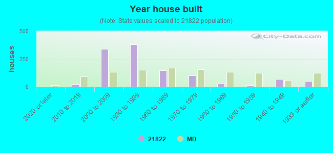 21822 Zip Code (Eden, Maryland) Profile homes, apartments, schools, population,