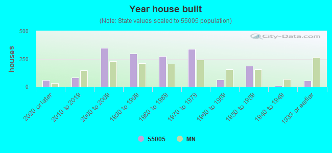 55005 Zip Code (East Bethel, Minnesota) Profile homes, apartments, schools, population,
