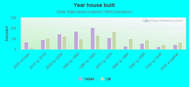 74940 Zip Code (Poteau, Oklahoma) Profile homes, apartments, schools, population,