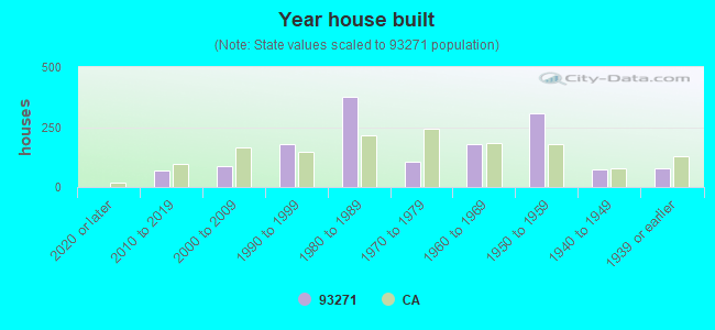 93271 Zip Code (Three Rivers, California) Profile homes, apartments, schools, population