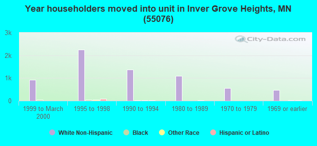 55076 Zip Code (Inver Grove Heights, Minnesota) Profile homes, apartments, schools, population