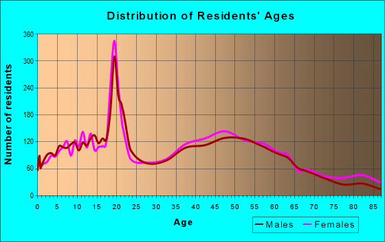 04038 Zip Code (Gorham, Maine) Profile homes, apartments, schools, population,