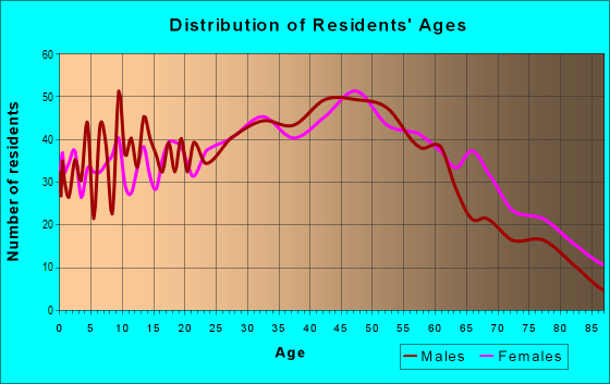 07072 Zip Code (Carlstadt, New Jersey) Profile homes, apartments, schools, population,