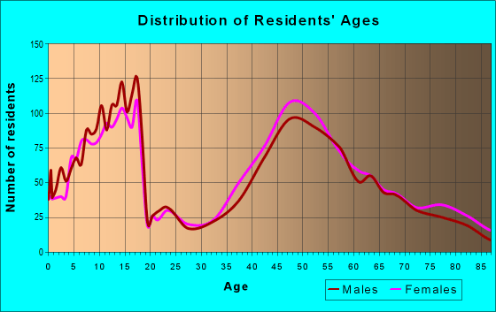 07945 Zip Code (Mendham, New Jersey) Profile homes, apartments, schools, population,