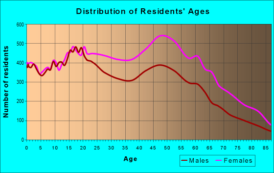 11434 Zip Code (New York, New York) Profile homes, apartments, schools, population,