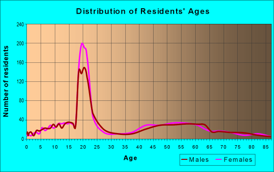 11568 Zip Code (Old Westbury, New York) Profile homes, apartments, schools, population,