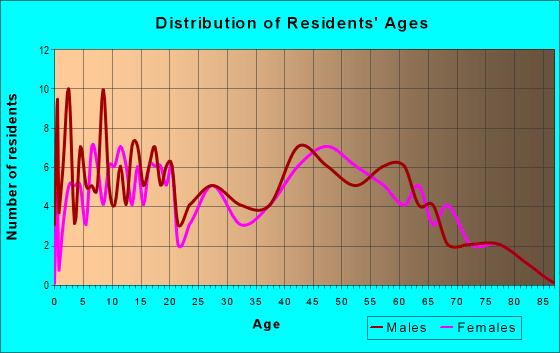 12035 Zip Code (Central Bridge, New York) Profile homes, apartments, schools, population