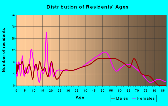 13757 Zip Code (Davenport Center, New York) Profile homes, apartments, schools, population