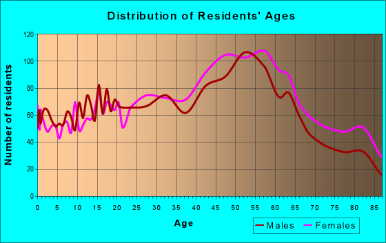 14622 Zip Code (Irondequoit, New York) Profile homes, apartments, schools, population,
