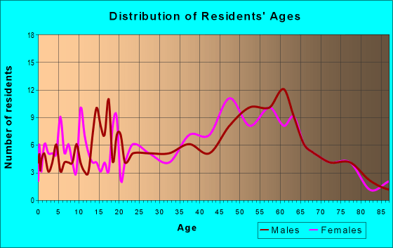 15427 Zip Code (California, Pennsylvania) Profile homes, apartments, schools, population