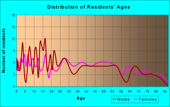 17886 Zip Code (West Milton, Pennsylvania) Profile homes, apartments, schools, population