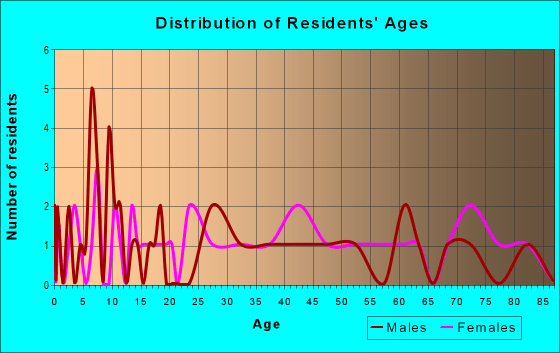 21077 Zip Code (Severn, Maryland) Profile homes, apartments, schools, population,