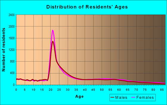 22903 Zip Code (Charlottesville, Virginia) Profile homes, apartments, schools, population