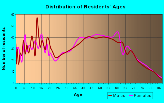 25159 Zip Code (Poca, West Virginia) Profile homes, apartments, schools, population,