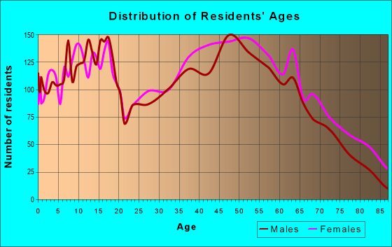 27021 Zip Code (King, North Carolina) Profile homes, apartments, schools, population,