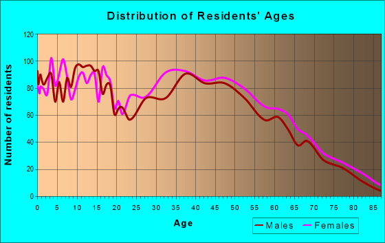 29334 Zip Code (Duncan, South Carolina) Profile homes, apartments, schools, population,