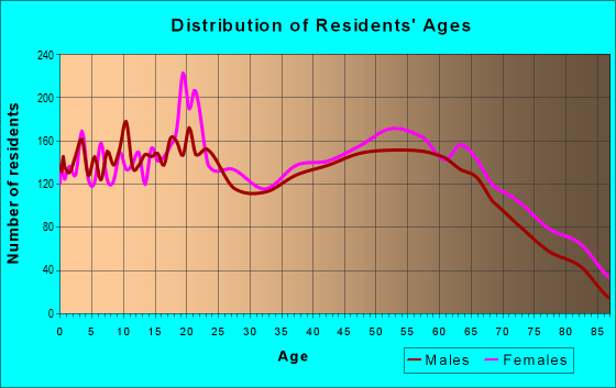 30577 Zip Code (Toccoa, Profile homes, apartments, schools, population,